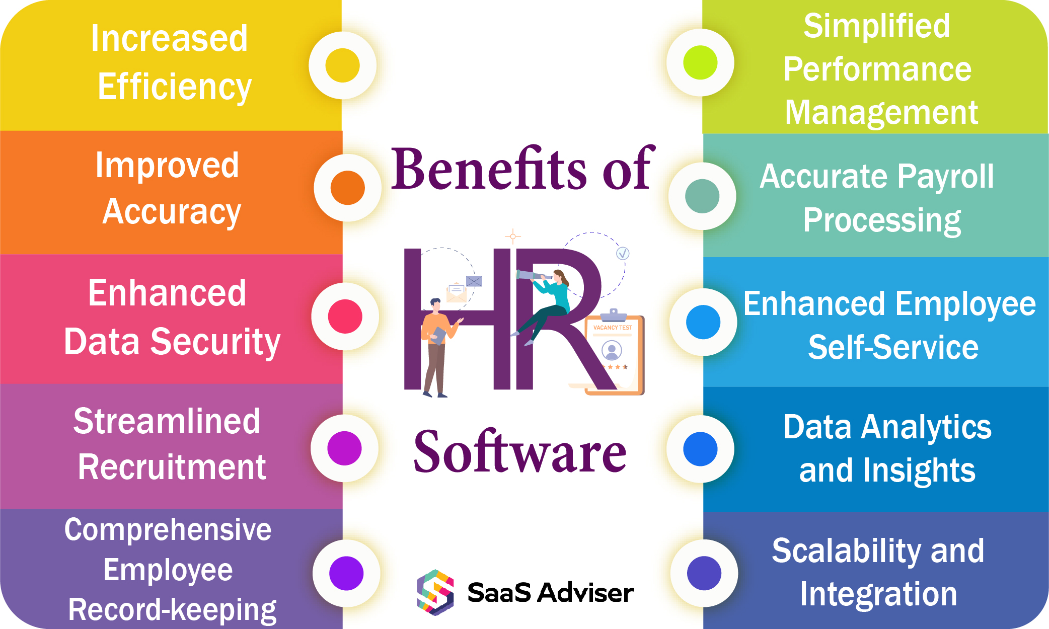 Benefits of HR software